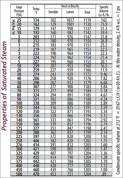 chart 1