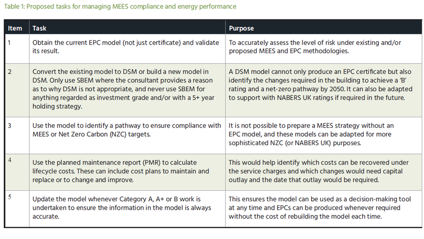 Table of tasks for managing MEES risks