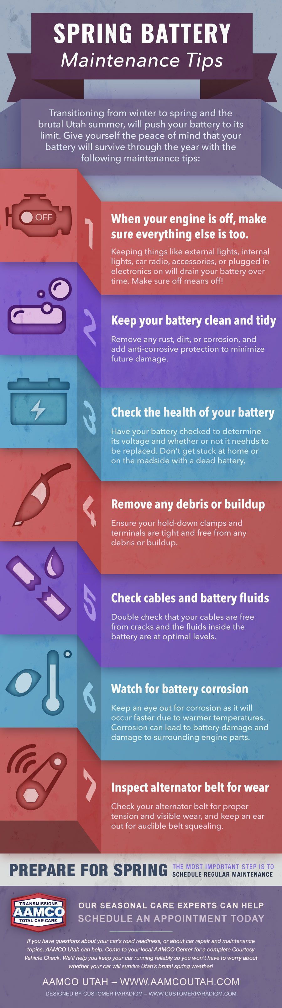 A graphic showing how to care for a spring battery
