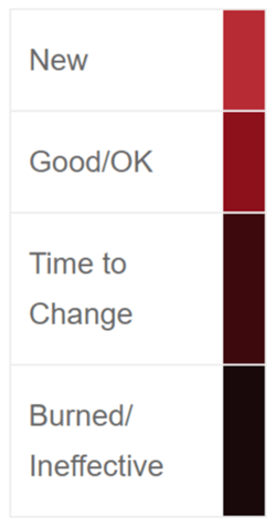 Fluid color chart