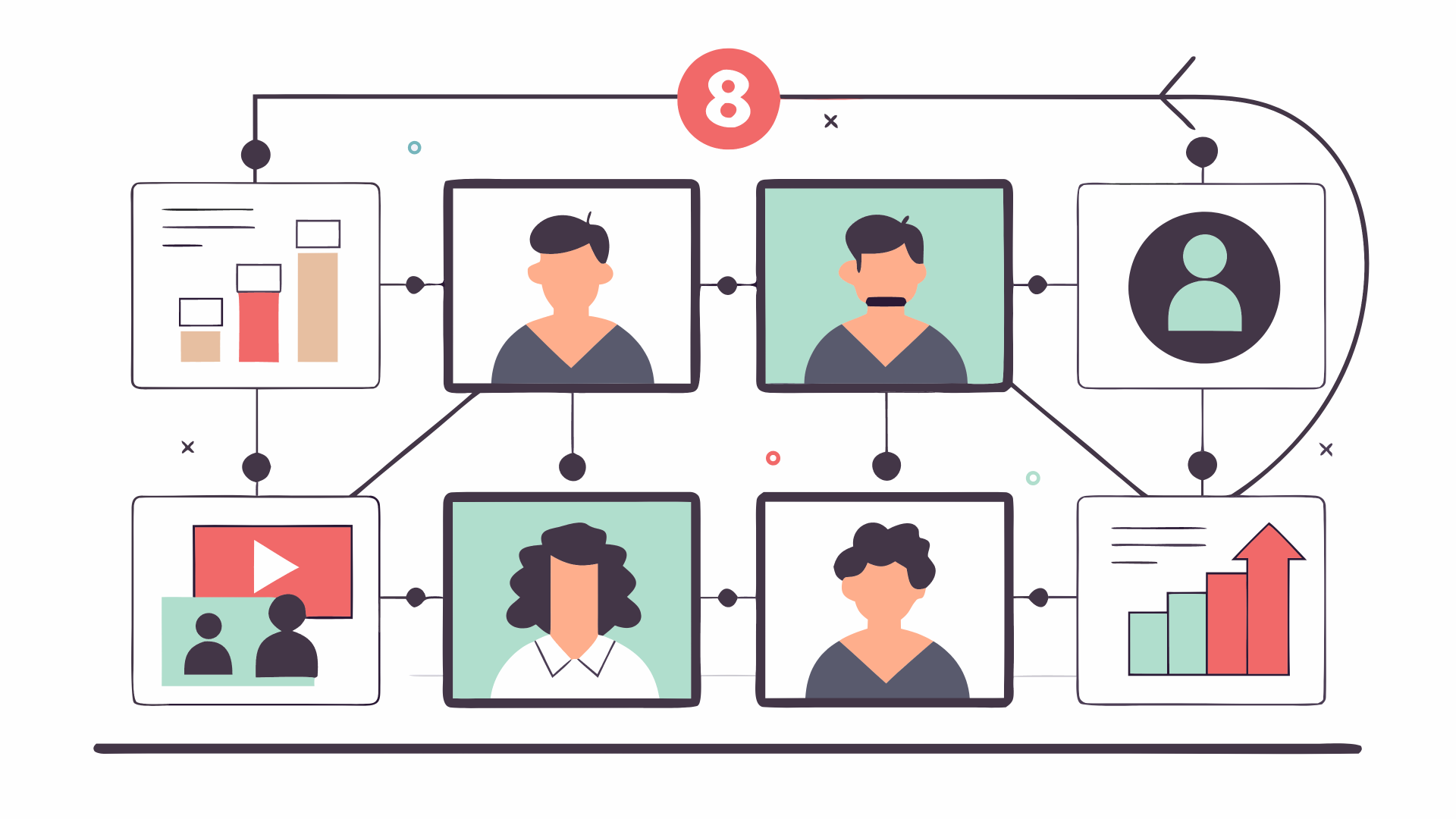 Diagram showing a process with faces, charts, and video icons, numbered 8, depicting a feedback loop.