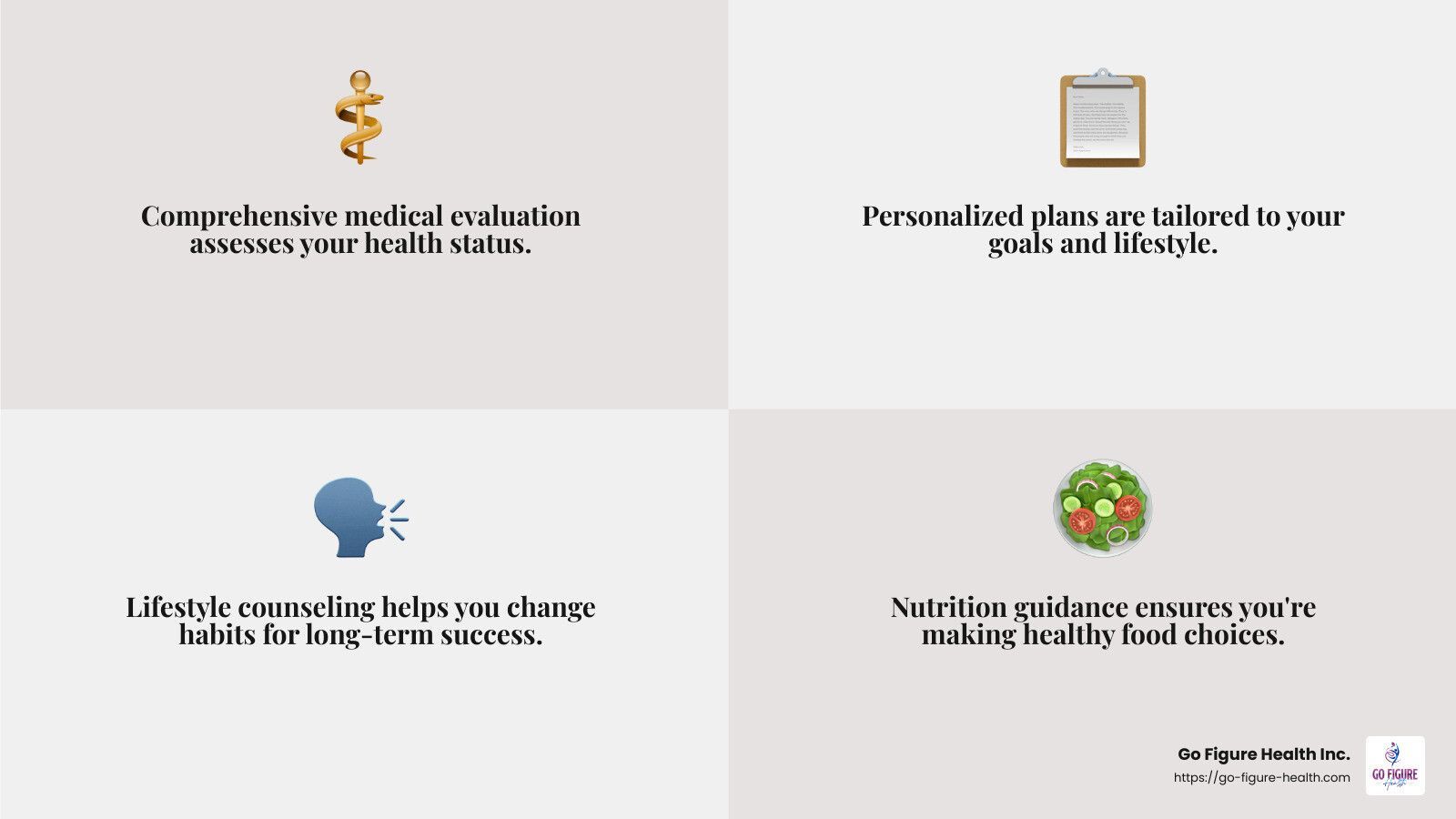 The importance of a healthcare team in weight loss programs - physician supervised weight loss program near me infographic 4_facts_emoji_grey