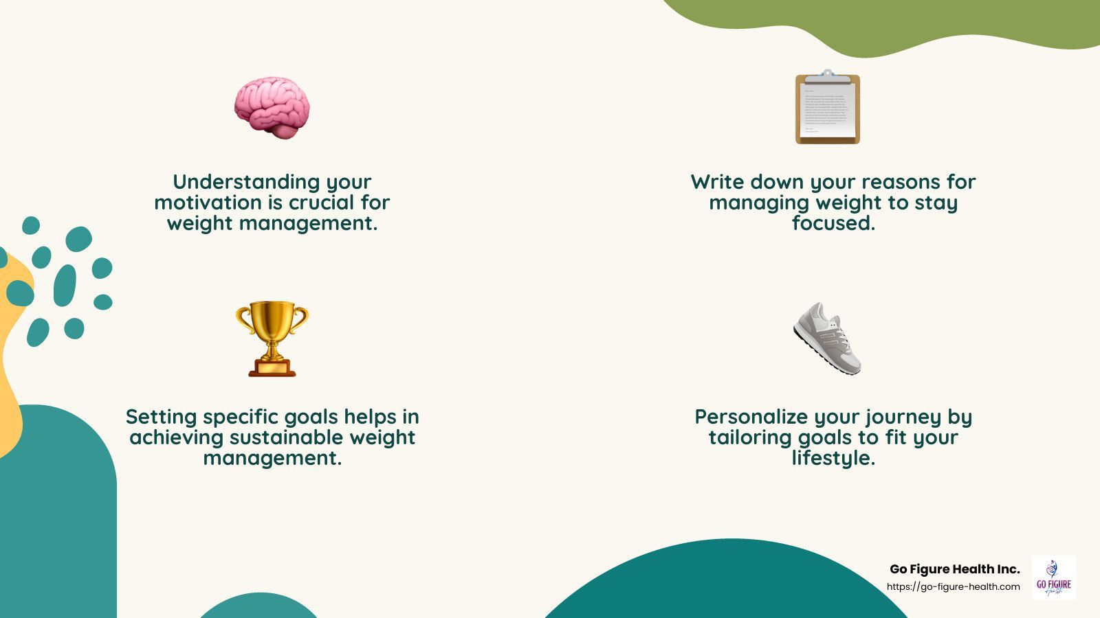 Motivation and goals are key to sustainable weight management. - sustainable weight management infographic 4_facts_emoji_nature