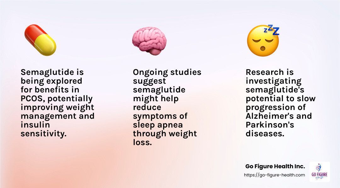 Semaglutide's potential uses in various conditions - semaglutide injection benefits infographic 3_facts_emoji_light-gradient