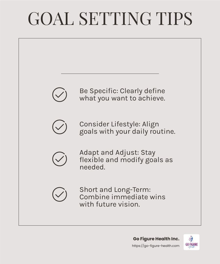 Setting realistic goals is crucial for sustainable weight management. Source: CDC - sustainable weight management infographic checklist-light-beige
