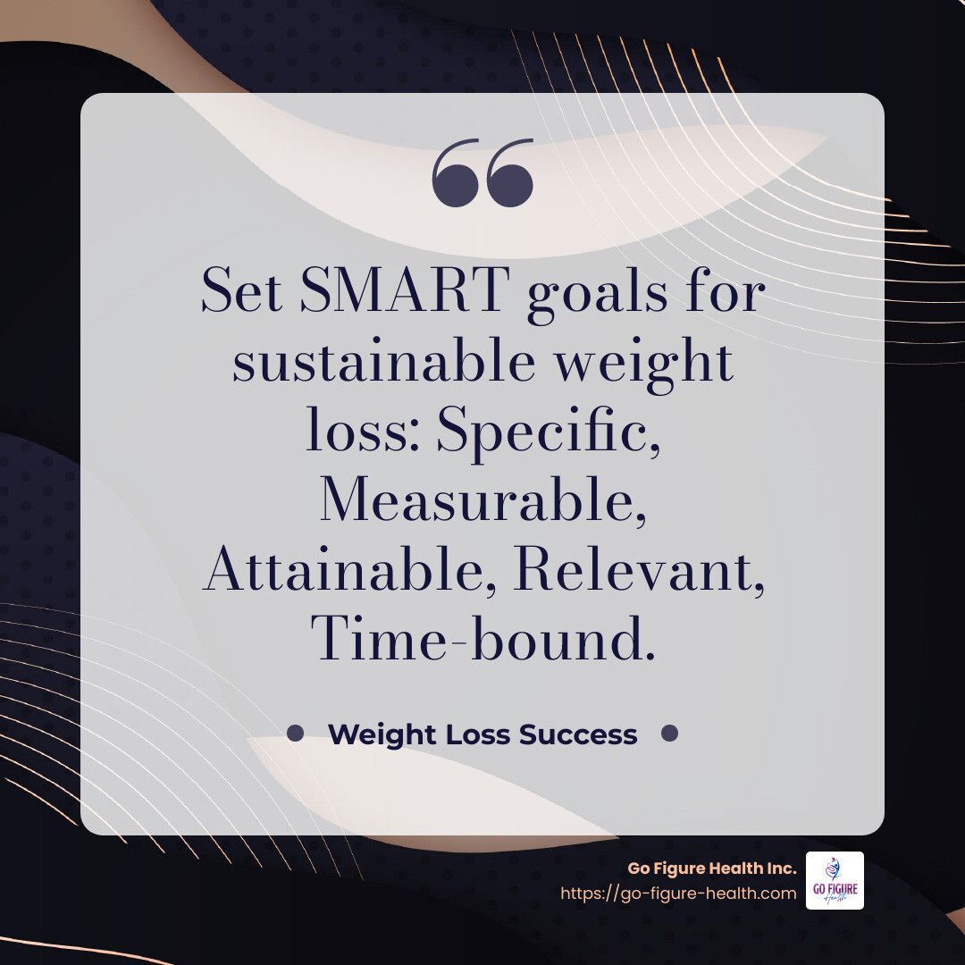 SMART Goals Infographic - effective 30 day weight loss plan infographic simple-quote-dark
