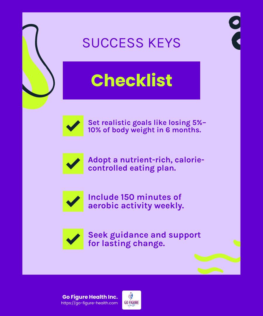 Guidance and support are crucial for adopting and maintaining healthy habits. - weight loss programs infographic checklist-fun-neon