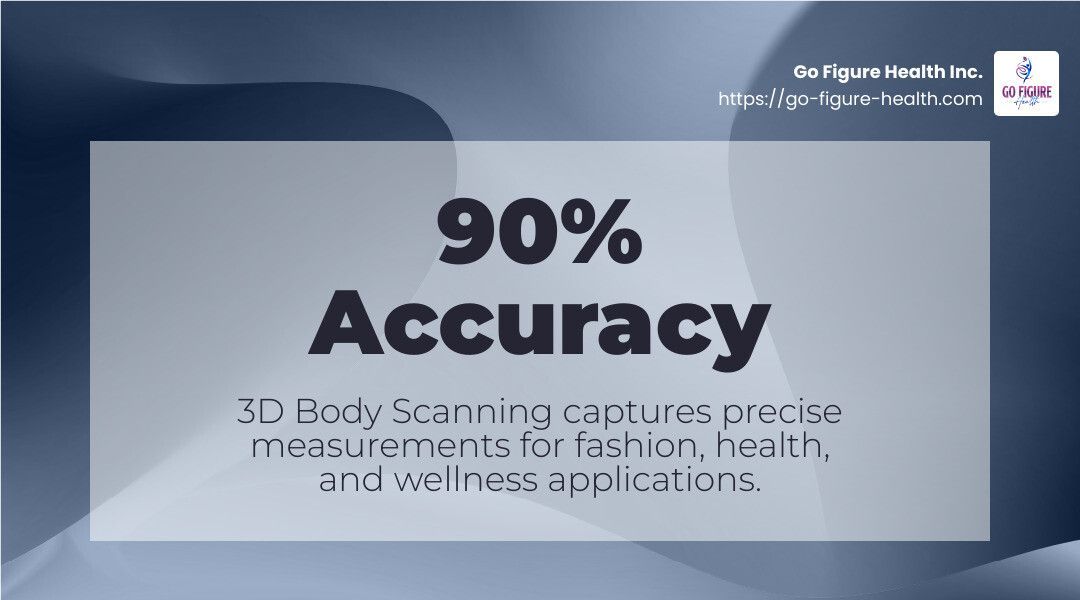 Quote on Precision of 3D Scans - 3d body scanning infographic simple-stat-landscape-abstract