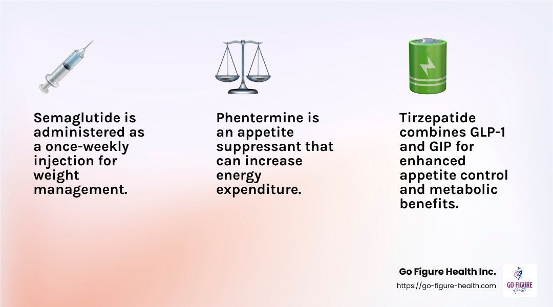 Semaglutide for Weight Loss - weight loss medication thornton co infographic 3_facts_emoji_light-gradient