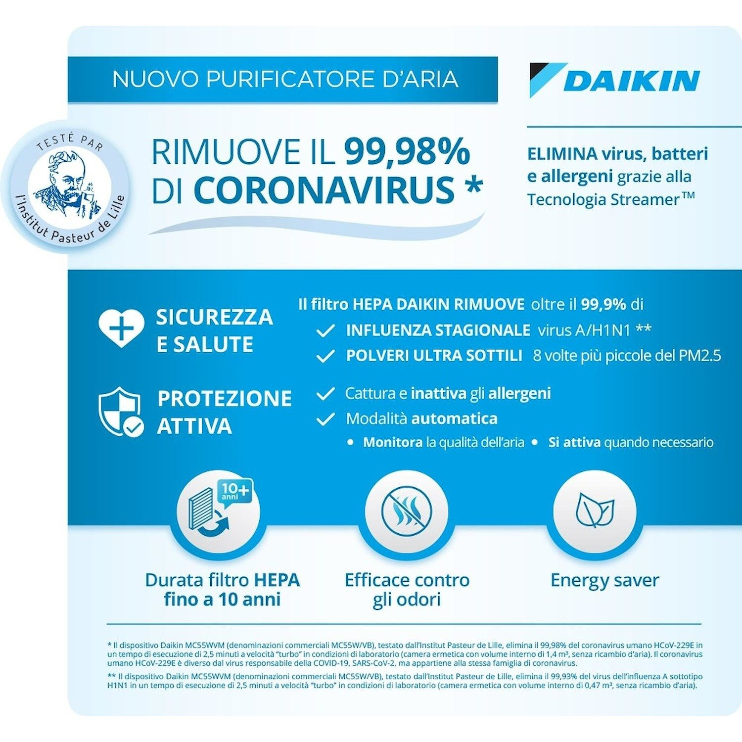 Purificatore d'aria Daikin elimina il 99,98% di Coronavirus