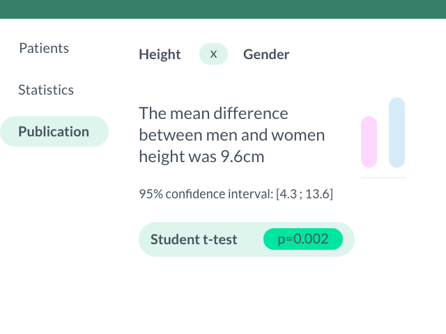 Ask The Clinical Question, Get The Statistical Answer