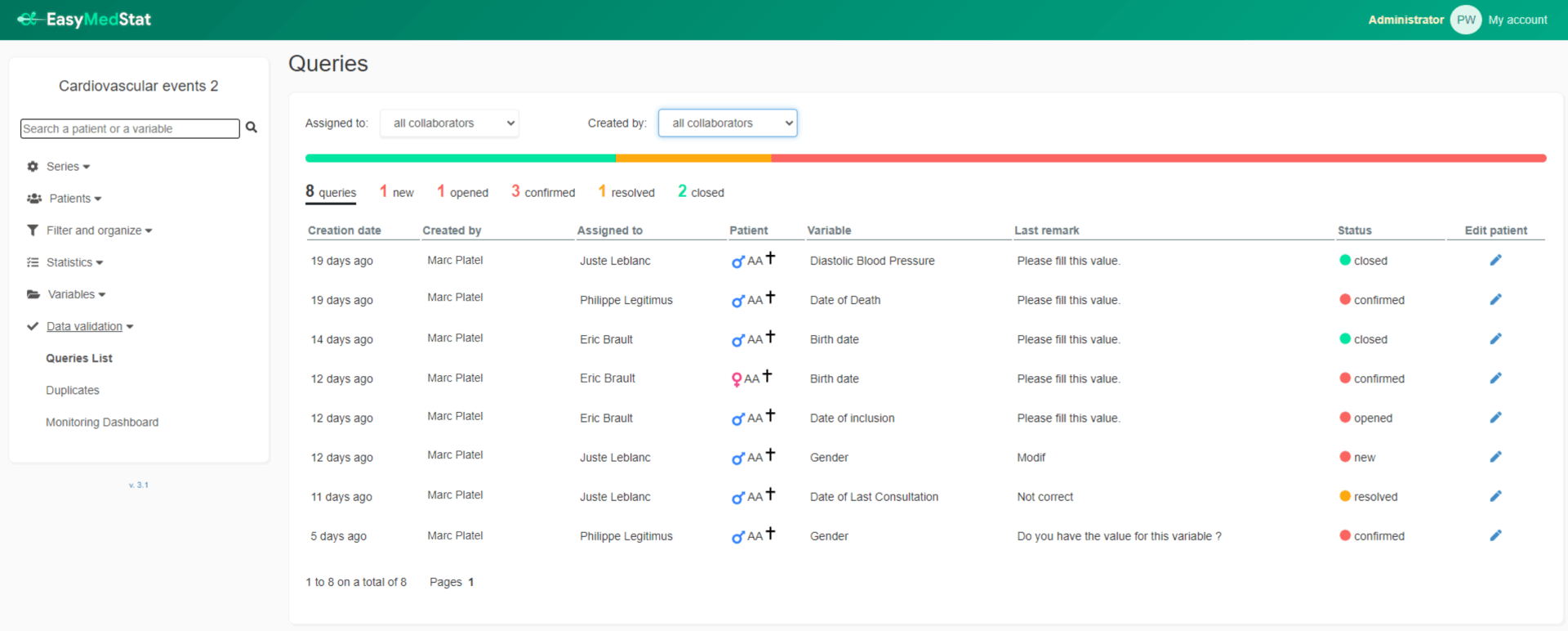 Query Dashboard on EasyMedStat