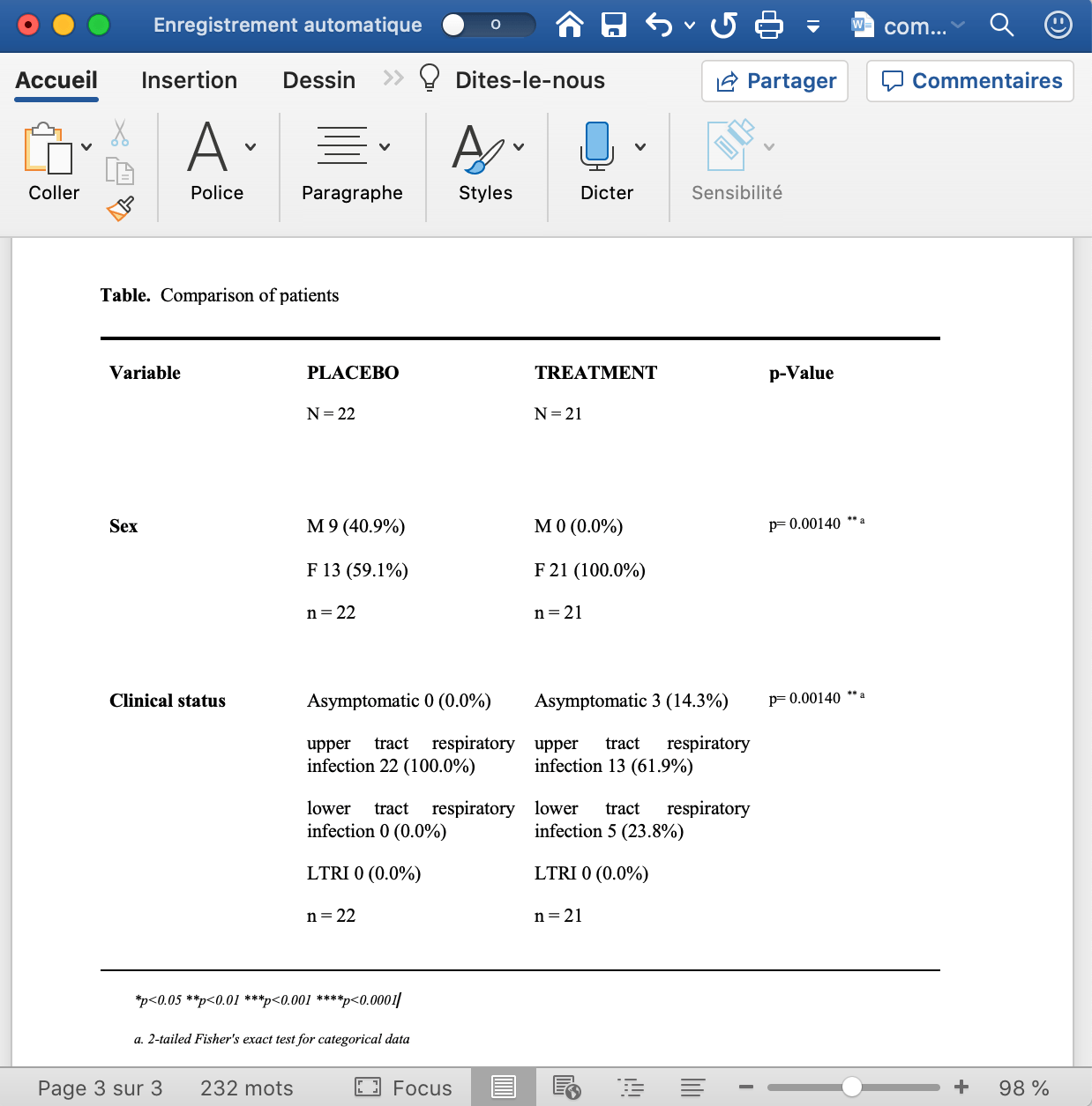 The Download Table option is now available on EasyMedStat