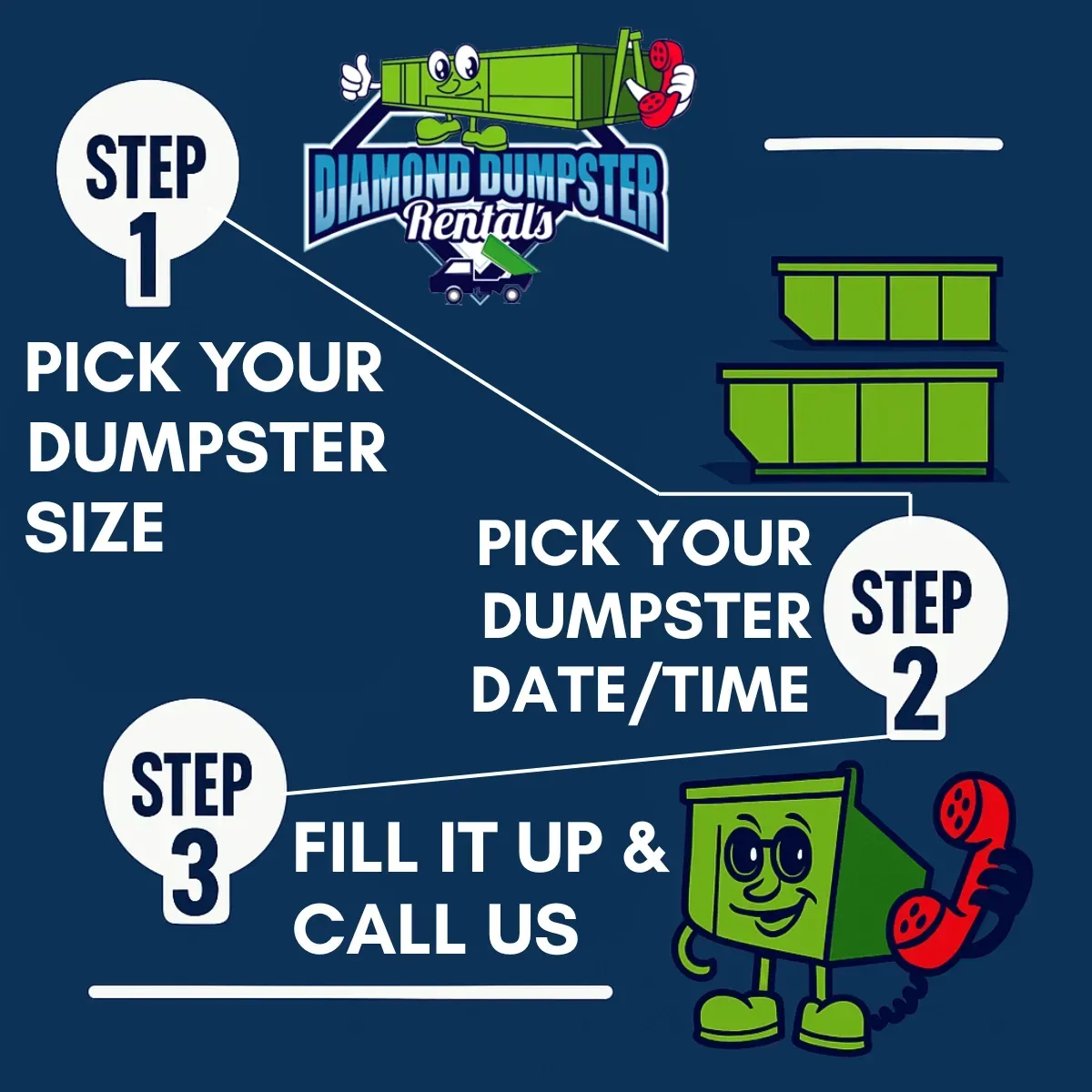 A diagram showing how to pick your dumpster size and fill it up