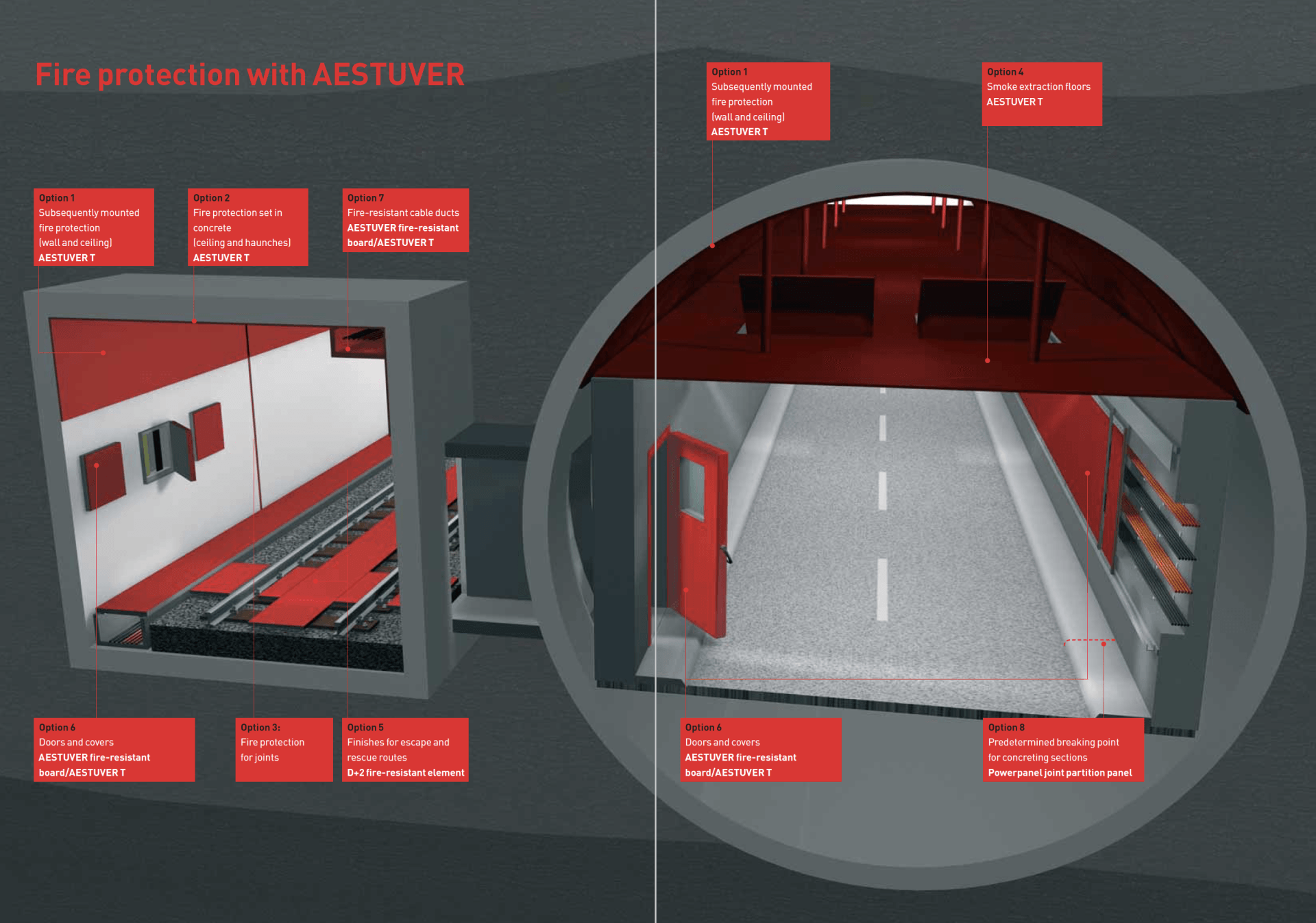 AESTUVER Fire Protection Tunnel Fire Protection