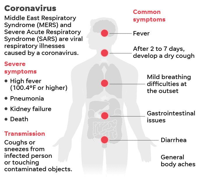 Corona Virus — Phoenix, AZ — Phoenix Anti-Aging Clinic