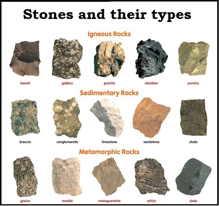 Picture of 3 categories of rocks and types of stones those categories