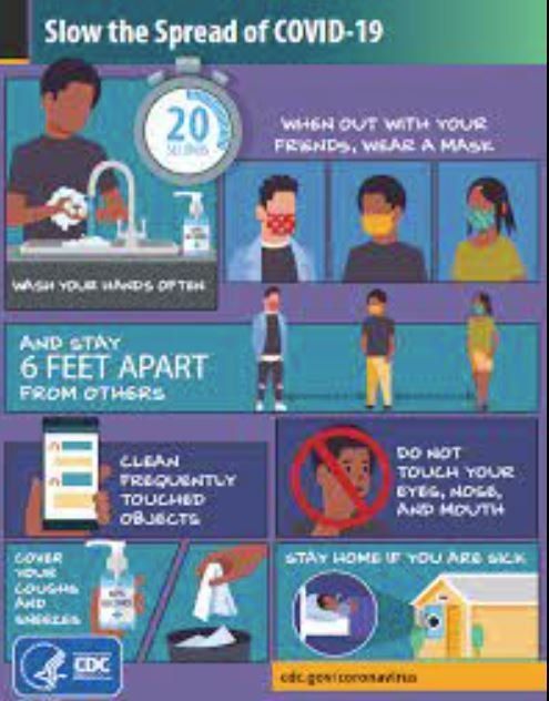 A poster about how to slow the spread of covid-19