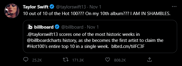 Taylor Swift Snatched 10 out of 10 Billboard Spots