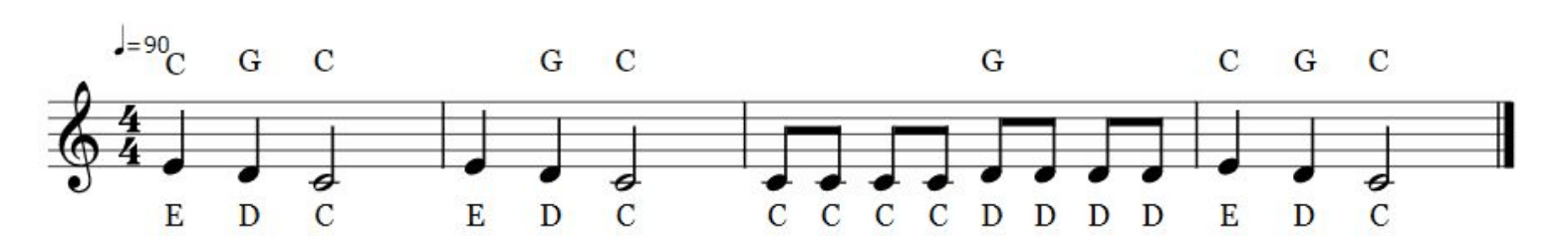 How To Write A Strong Harmony Line