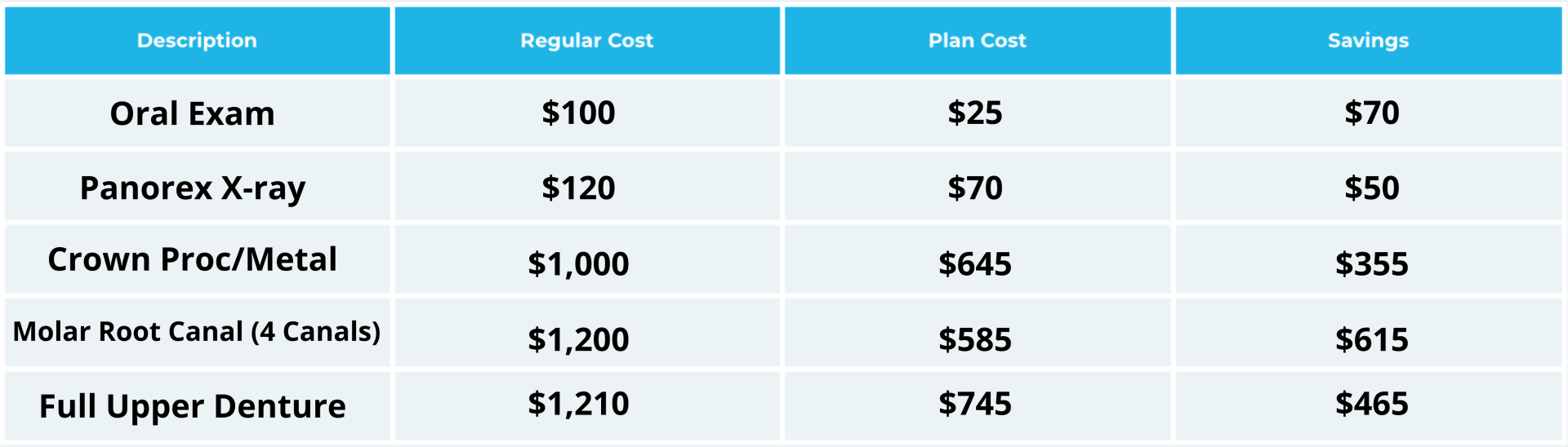 Save On All Dental Procedures With Our HighQuality Dental Coverage Plans.