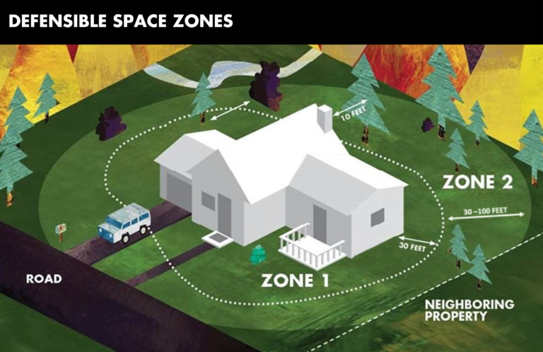Defensible Space Zones Representation — Salinas, CA — Rodriguez Tree Service, LLC
