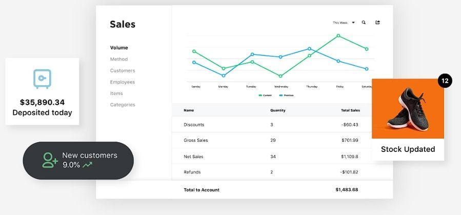 A dashboard with a graph and a picture of a pair of shoes.