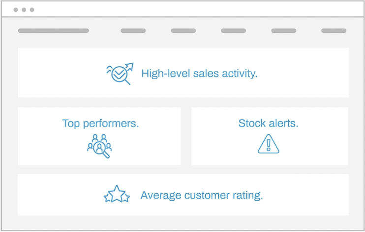 A screenshot of a website showing a dashboard for high level sales activity , top performers , and average customer rating.