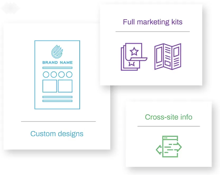 A collage of three cards with the words full marketing kits custom designs and cross-site info