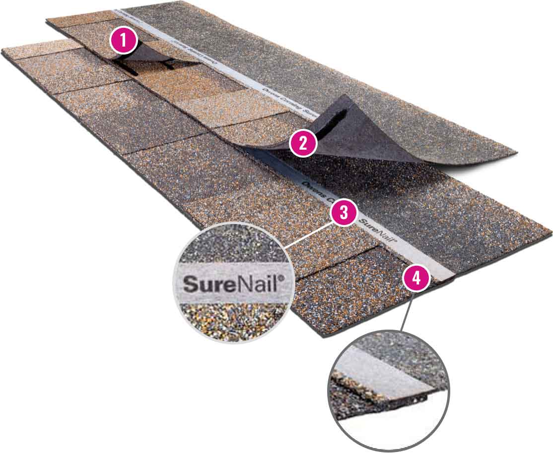 Sure Nail roofing