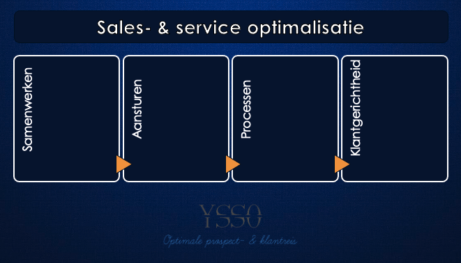 Sales & service optimalisatie
