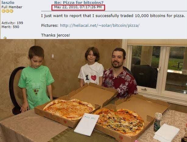 In mei 2010 werd er 10000 Bitcoin betaald voor 2 pizza's