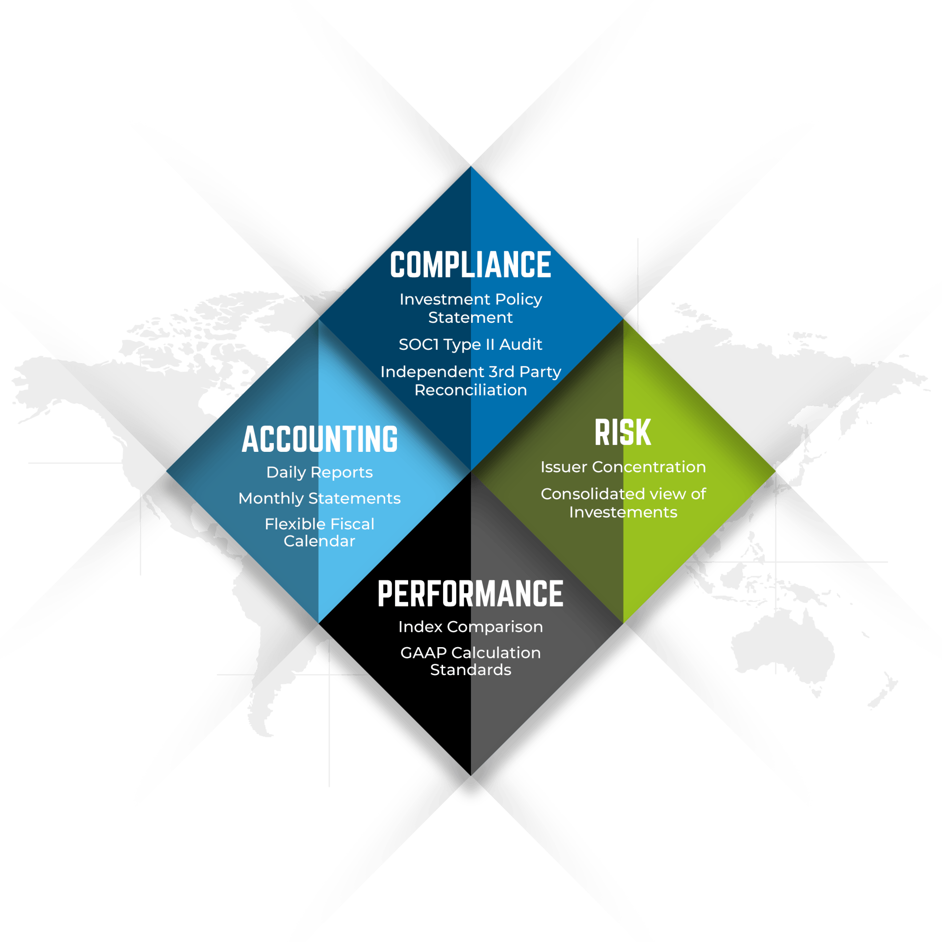 REPORTING & PERFORMANCE