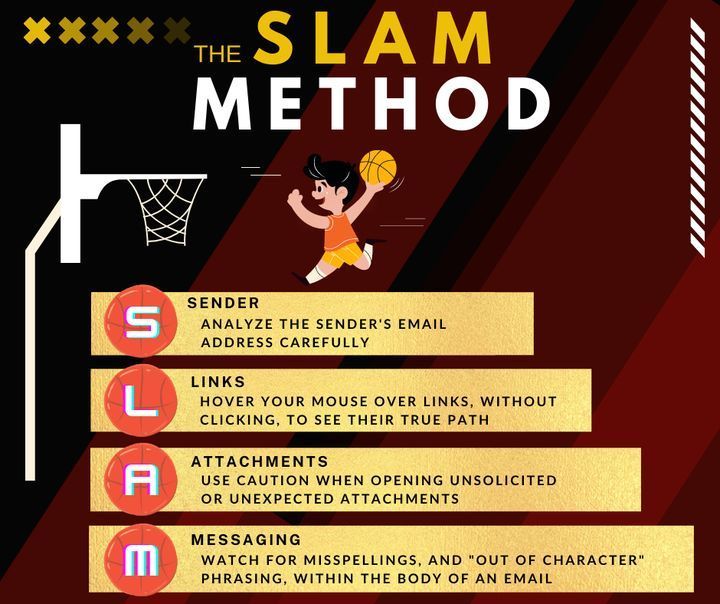 Shows a boy dunking a basketball with the SLAM method spelled out underneath.