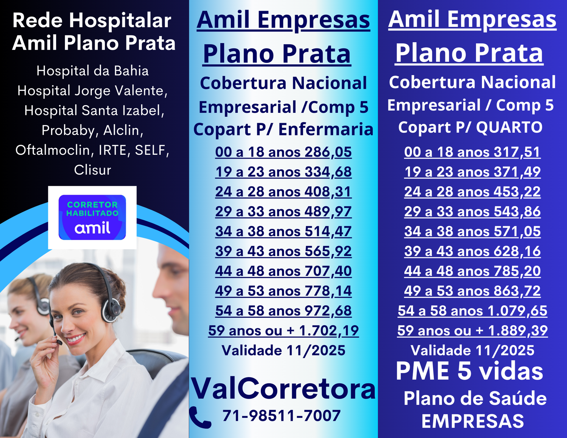 Salvador (BA) Tabelas Comparativas de preços de Planos de Saude Empresariais