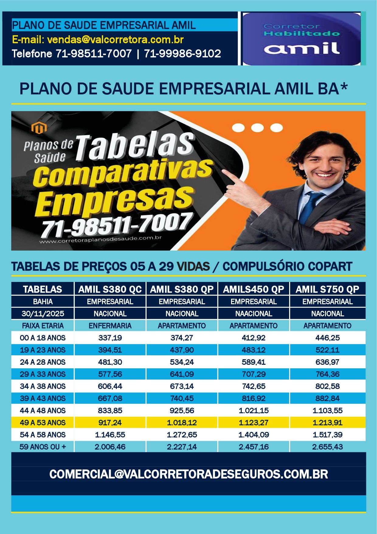 Salvador (BA) Tabelas Comparativas de preços de Planos de Saude Empresariais