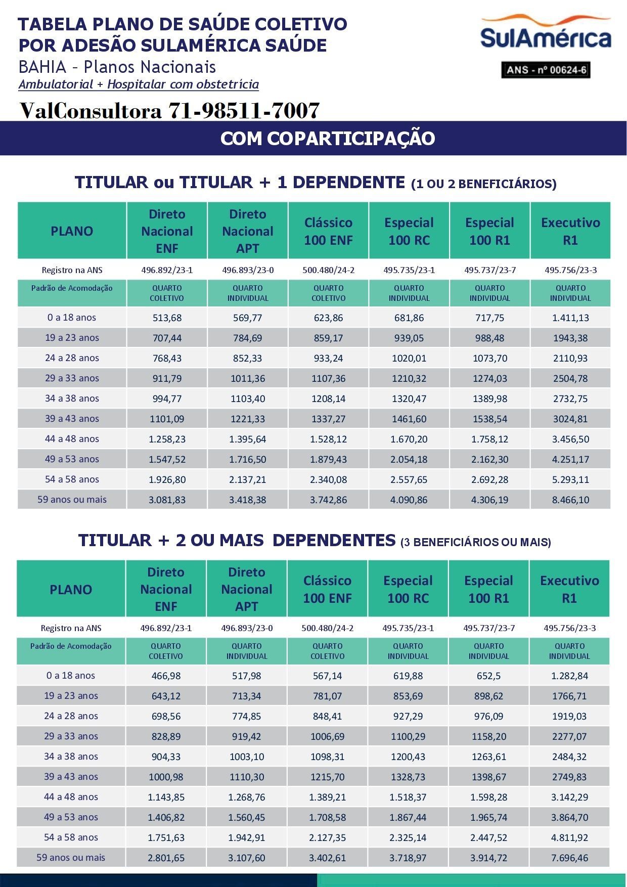 tabelas de preços sulamerica saude