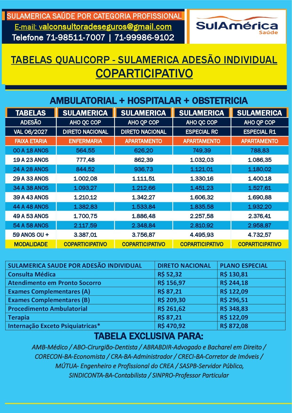 plano de saude tabela de preço sulamerica na bahia