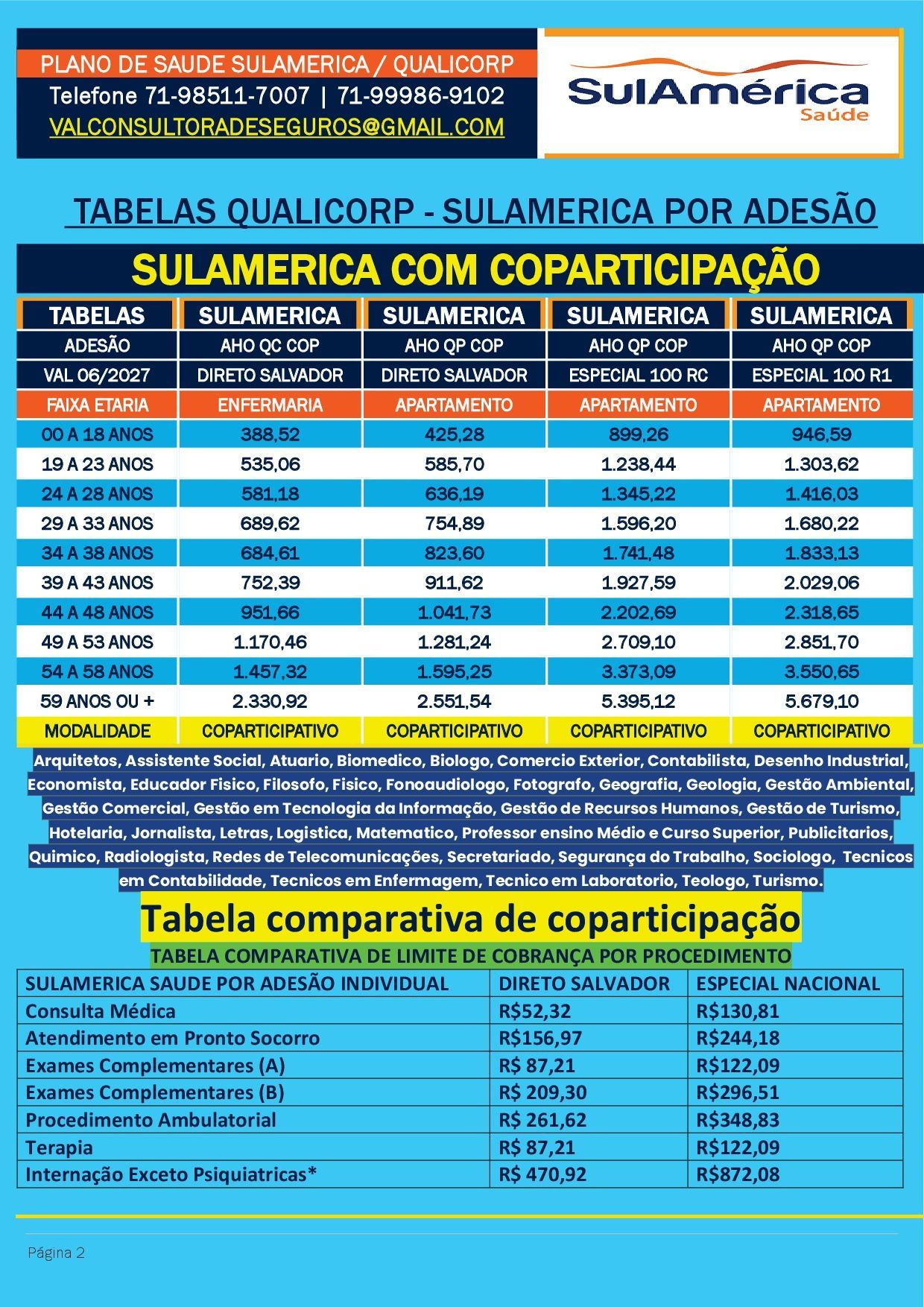 tabelas sulamerica saude
