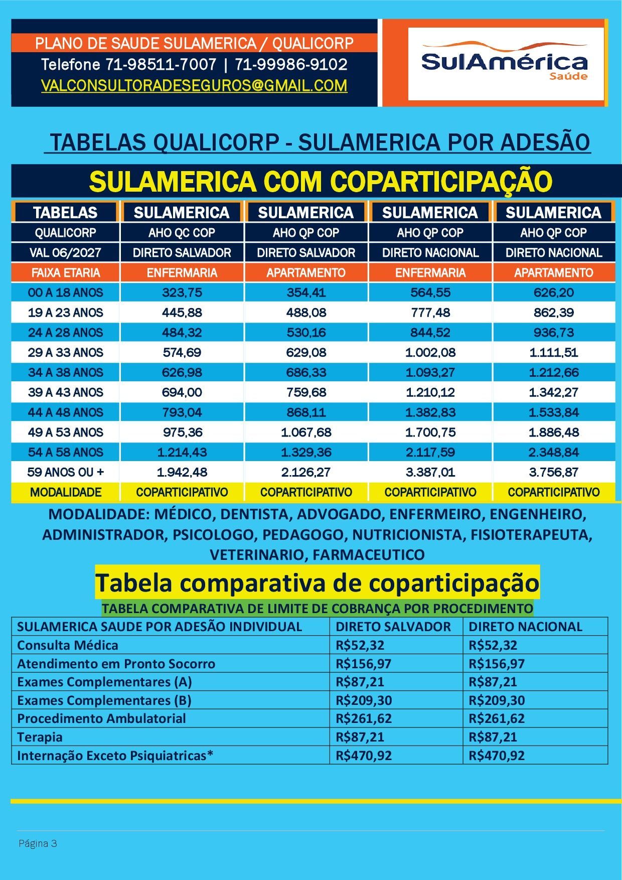 plano de saude tabela de preço sulamerica