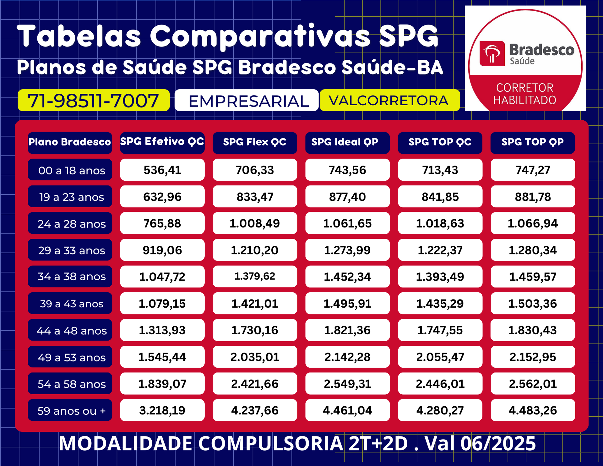 Tabelas SPG Saude Bradesco Empresarial com Cobertura Nacional