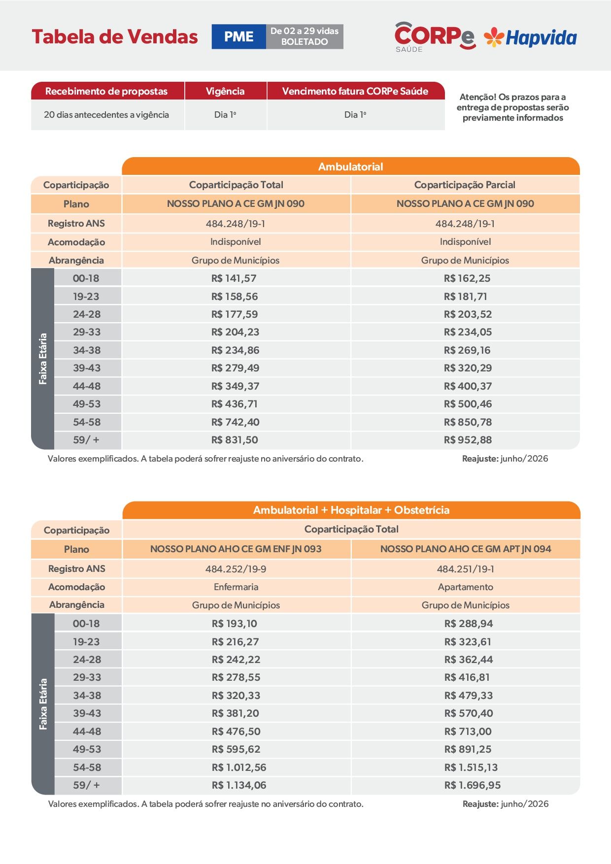 tabelas de preços hapvida para empresas