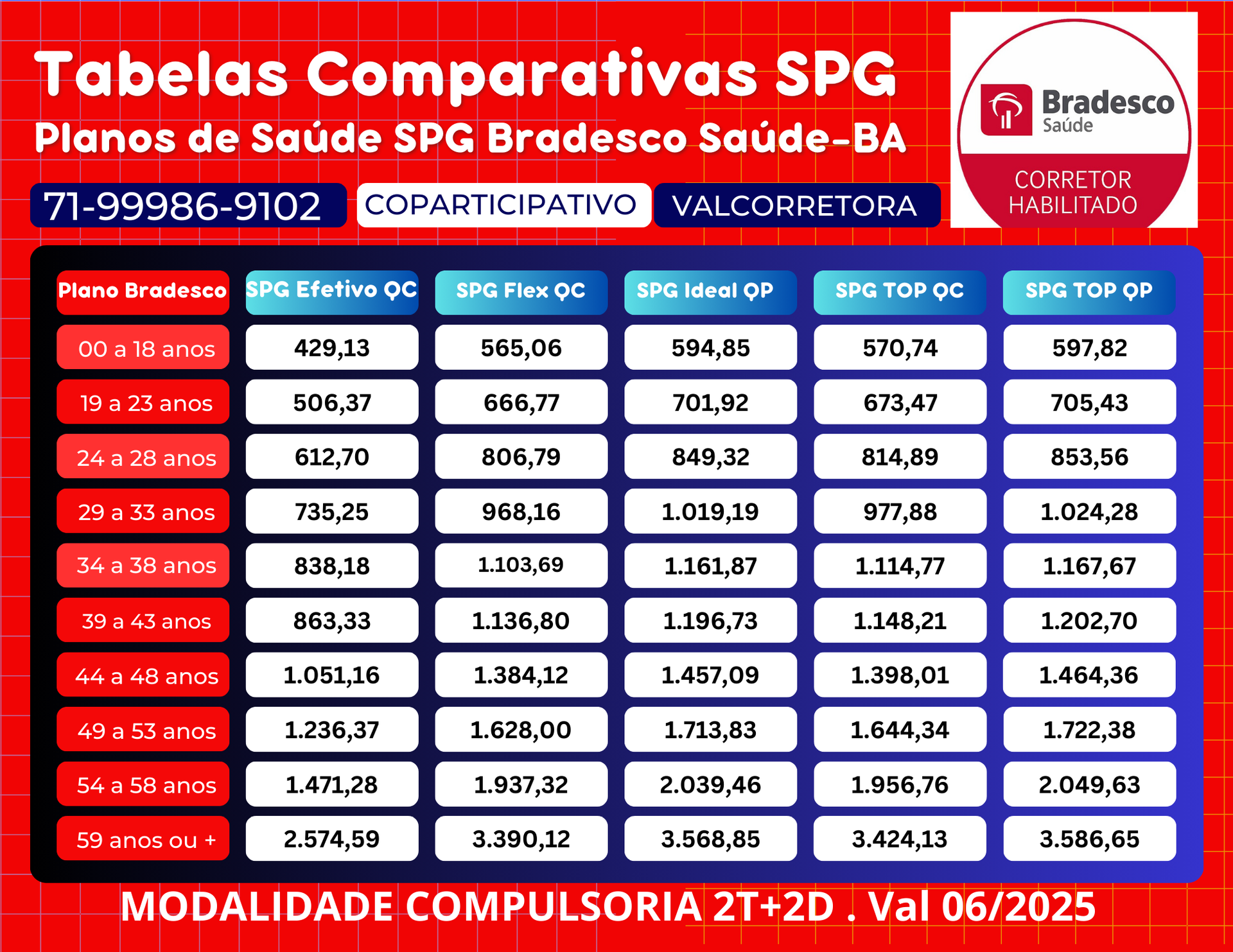 tabelas comparativas de preços de planos de saude em salvador-ba, Tabelas SPG Saude Bradesco Empresarial com Cobertura Nacional