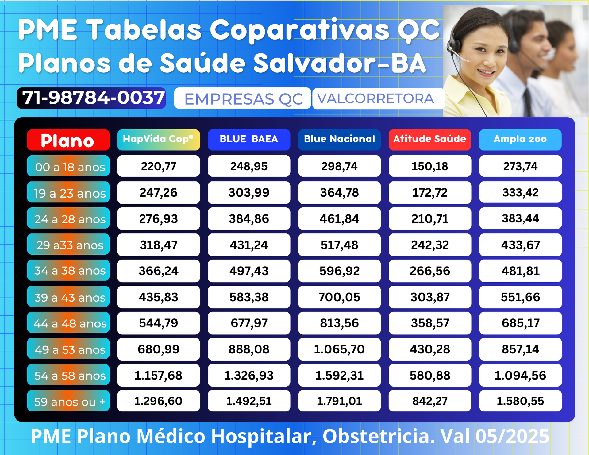Tabelas dos preços médios dos Planos de Saude para Empresas