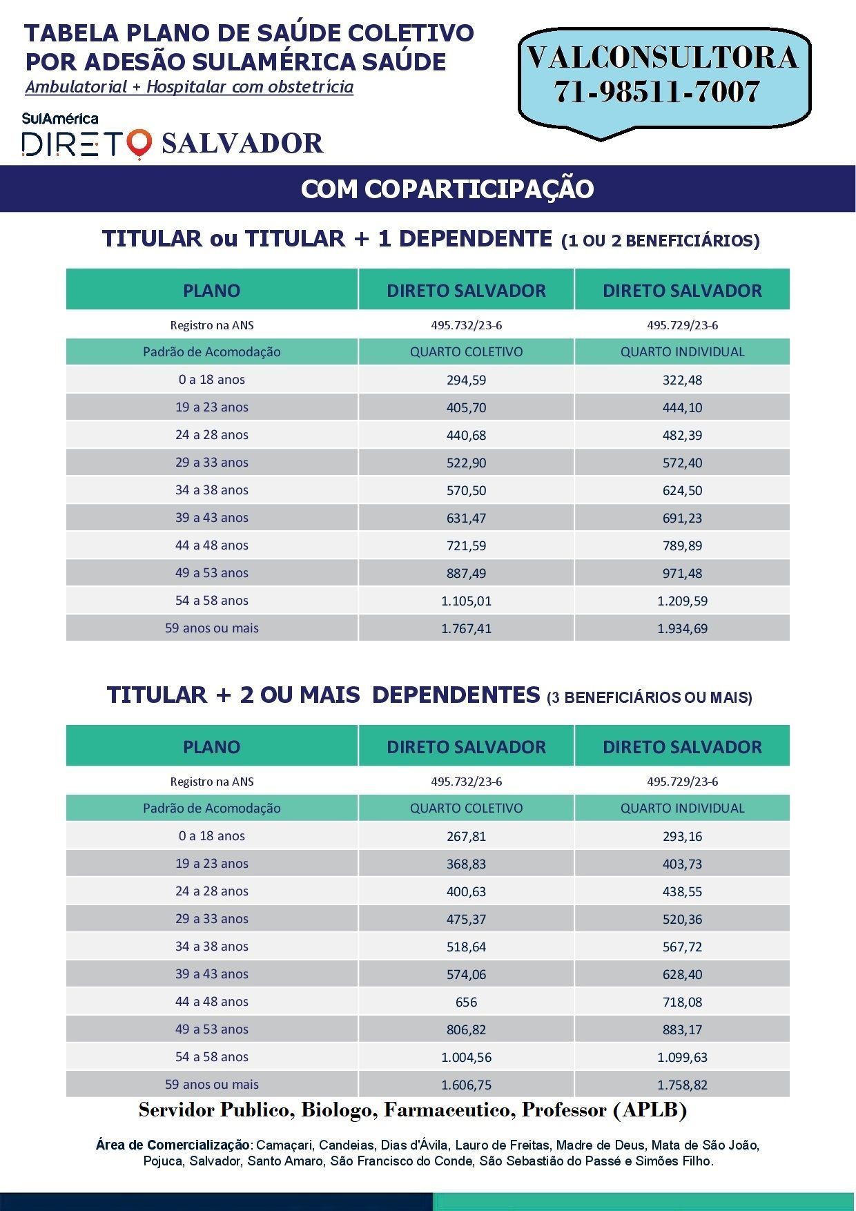 tabelas sulamerica saude