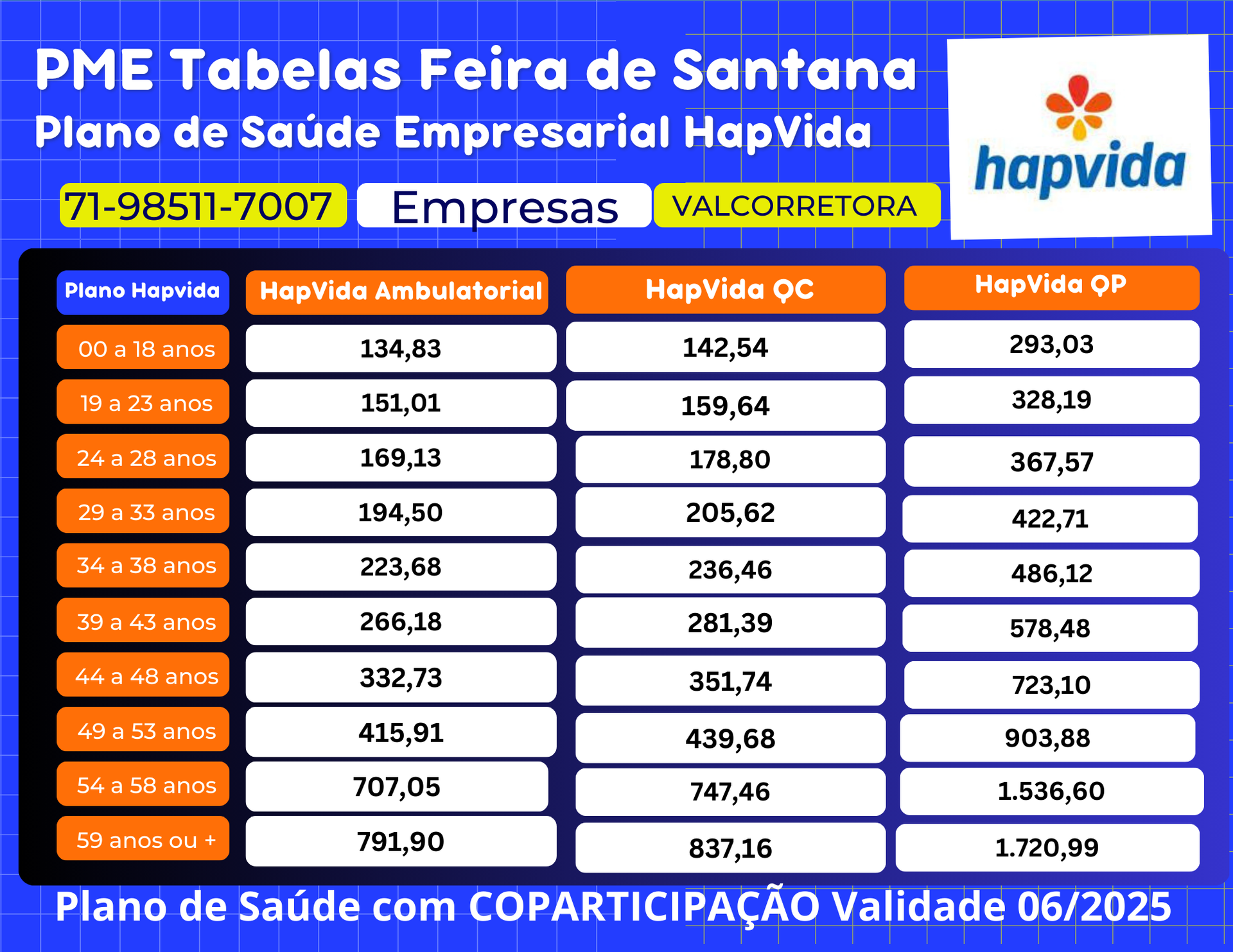 Tabelas dos preços médios dos Planos de Saude para Empresas
