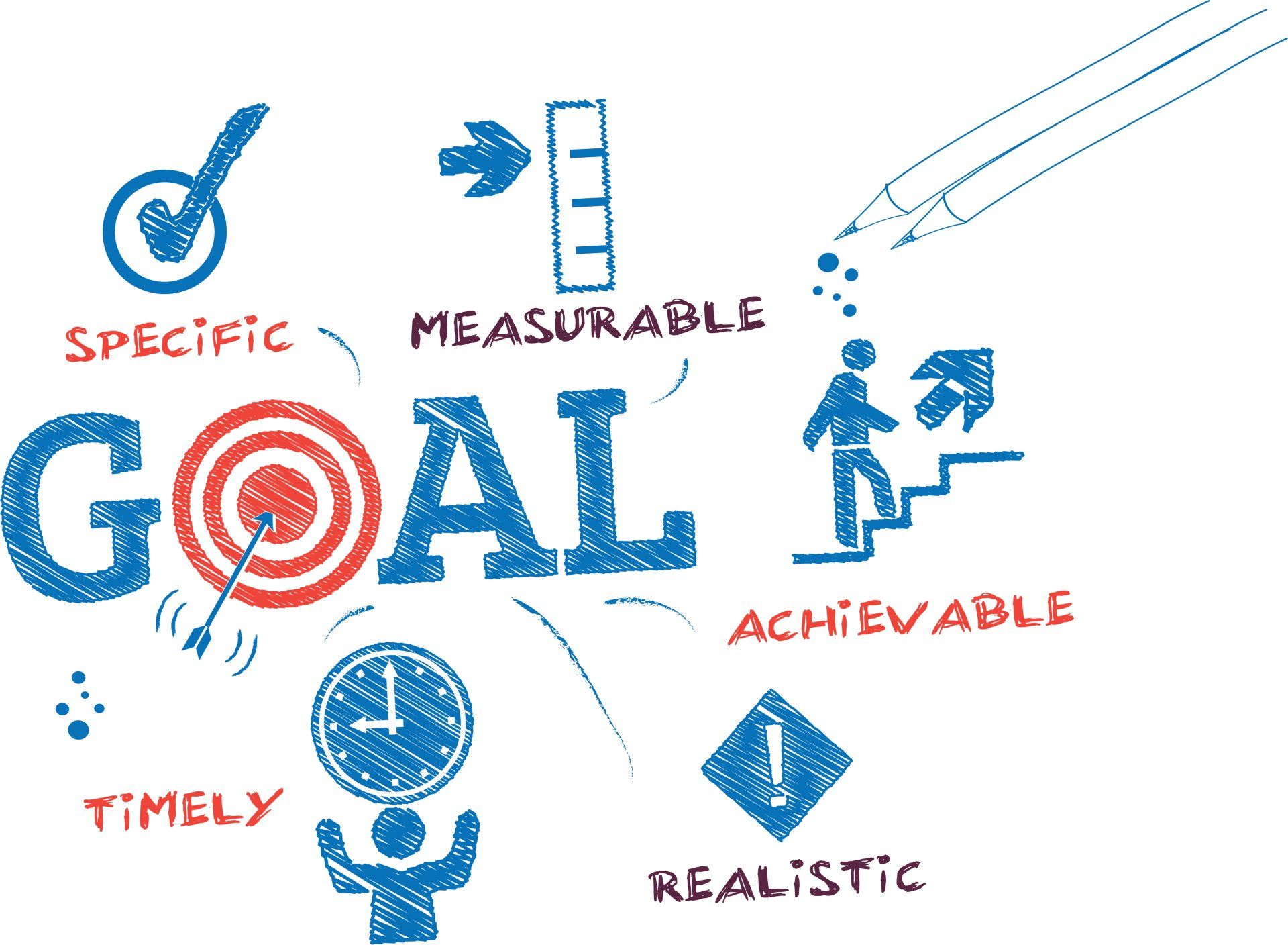 A drawing of a goal with various icons around it