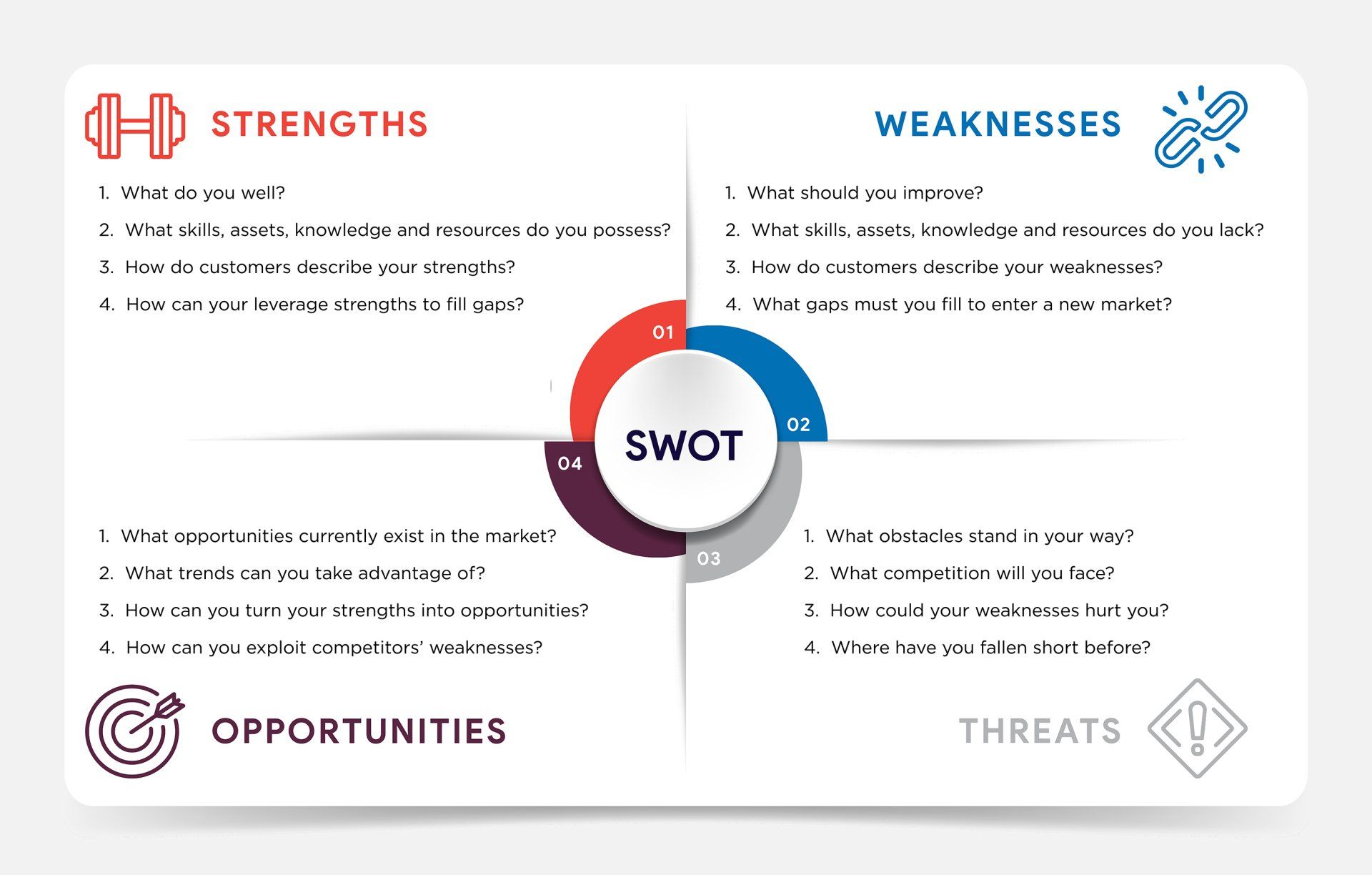 It shows the strengths , weaknesses , opportunities and threats of a company.