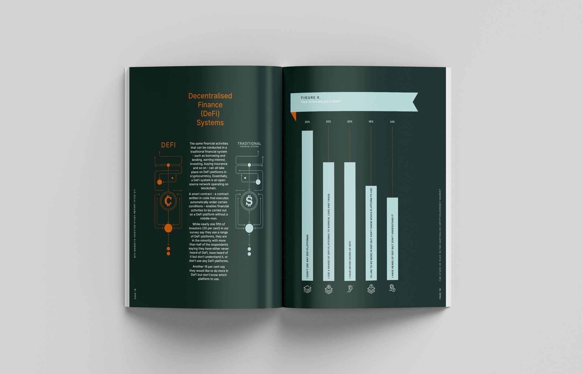 Front view of a double spread of a report design created by The End Creative Agency for BTC Markets