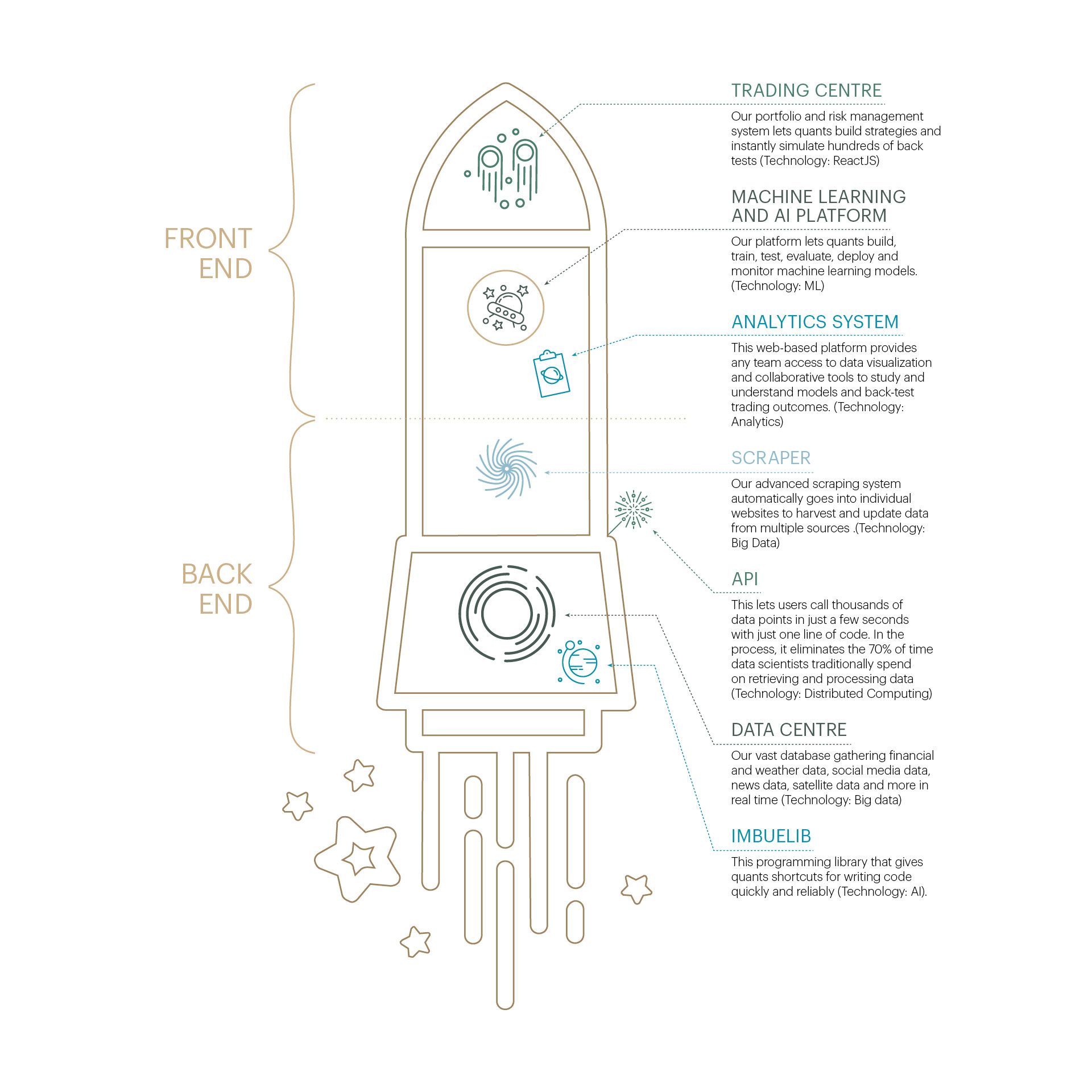 A custom-made infographic, created by the designers at The End Creative Agency.